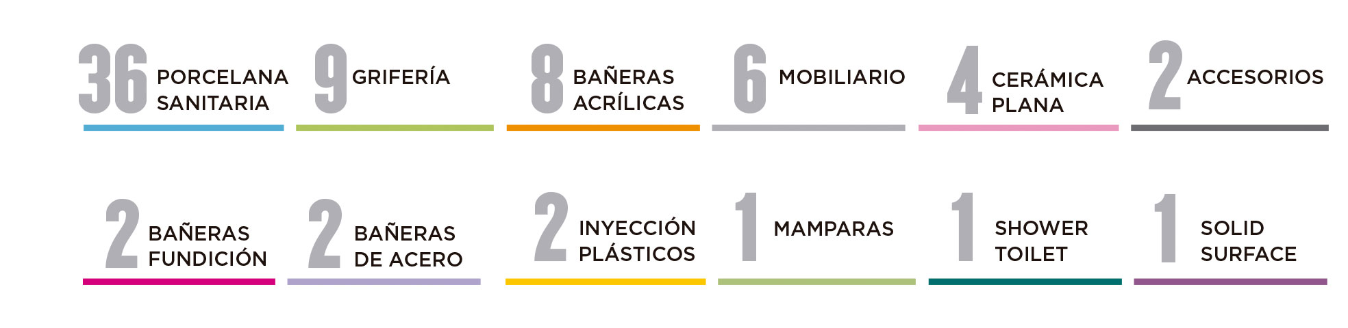 Gestión industrial